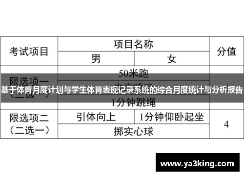 基于体育月度计划与学生体育表现记录系统的综合月度统计与分析报告