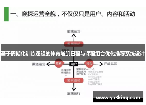 基于周期化训练逻辑的体育增肌日程与课程组合优化推荐系统设计